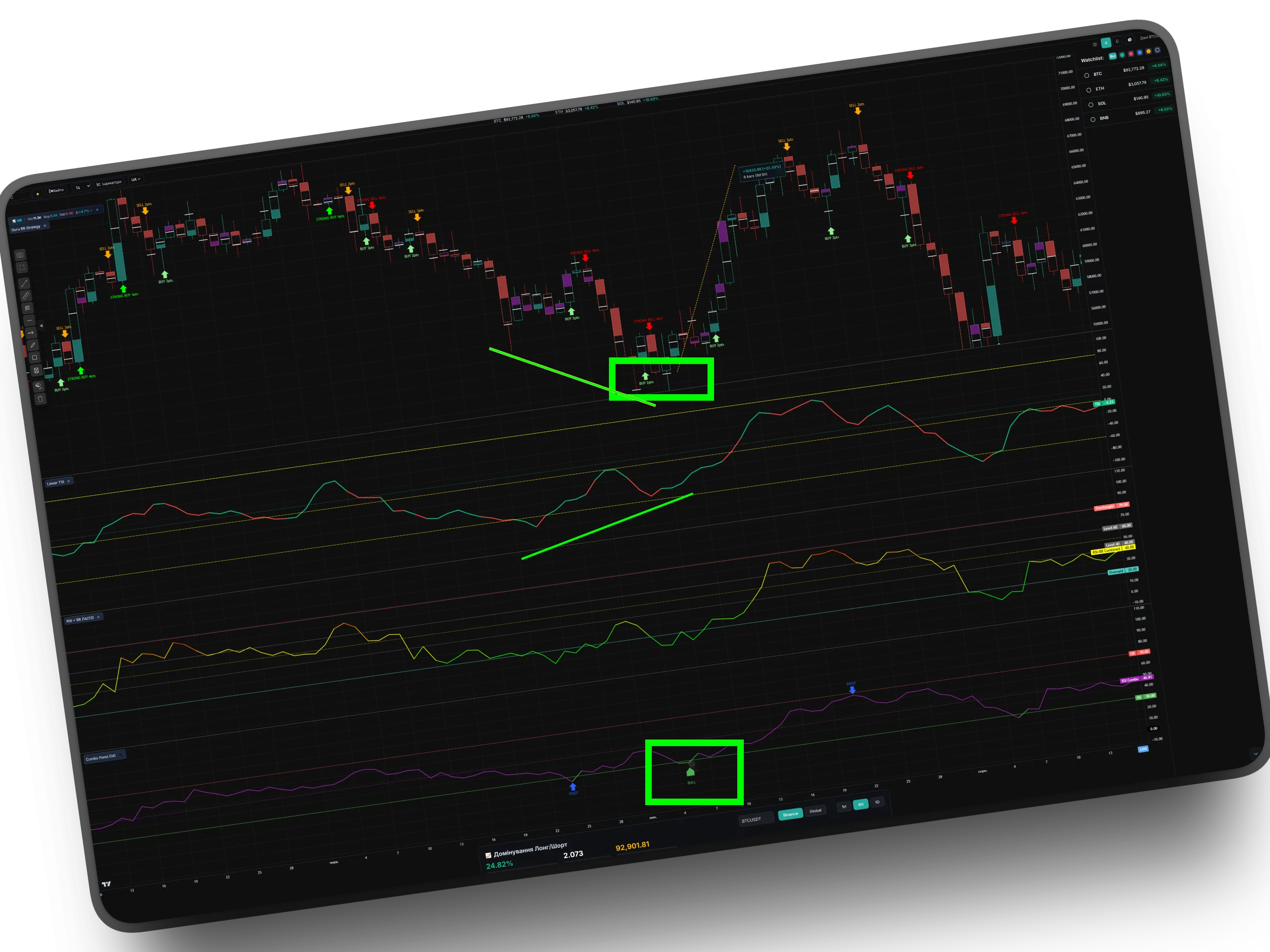 High-Performance Core