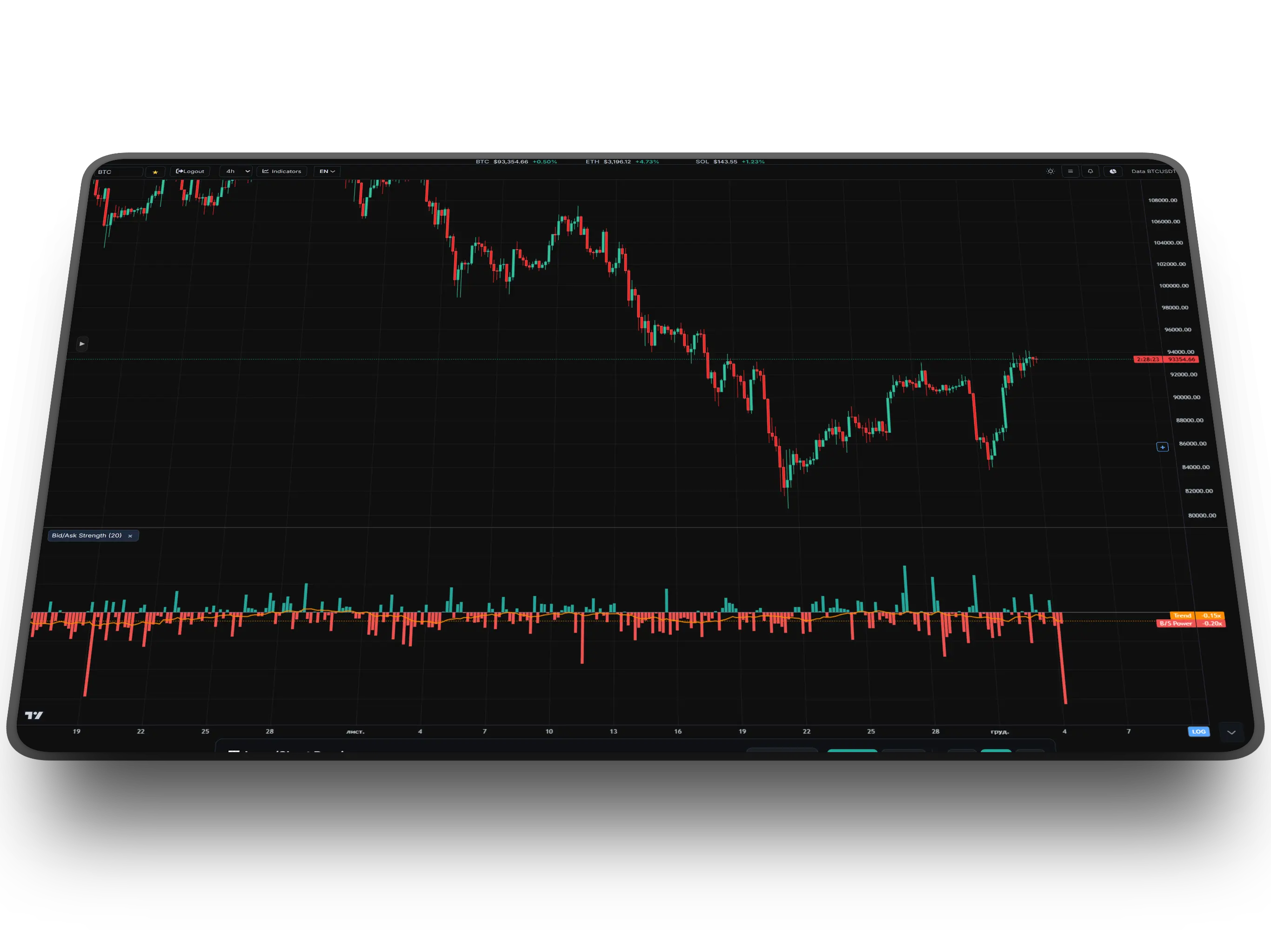 Bid/Ask Strength Indicator