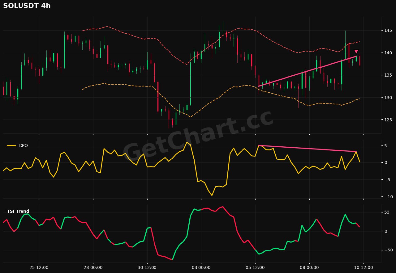 GetChart Bot Signal Example
