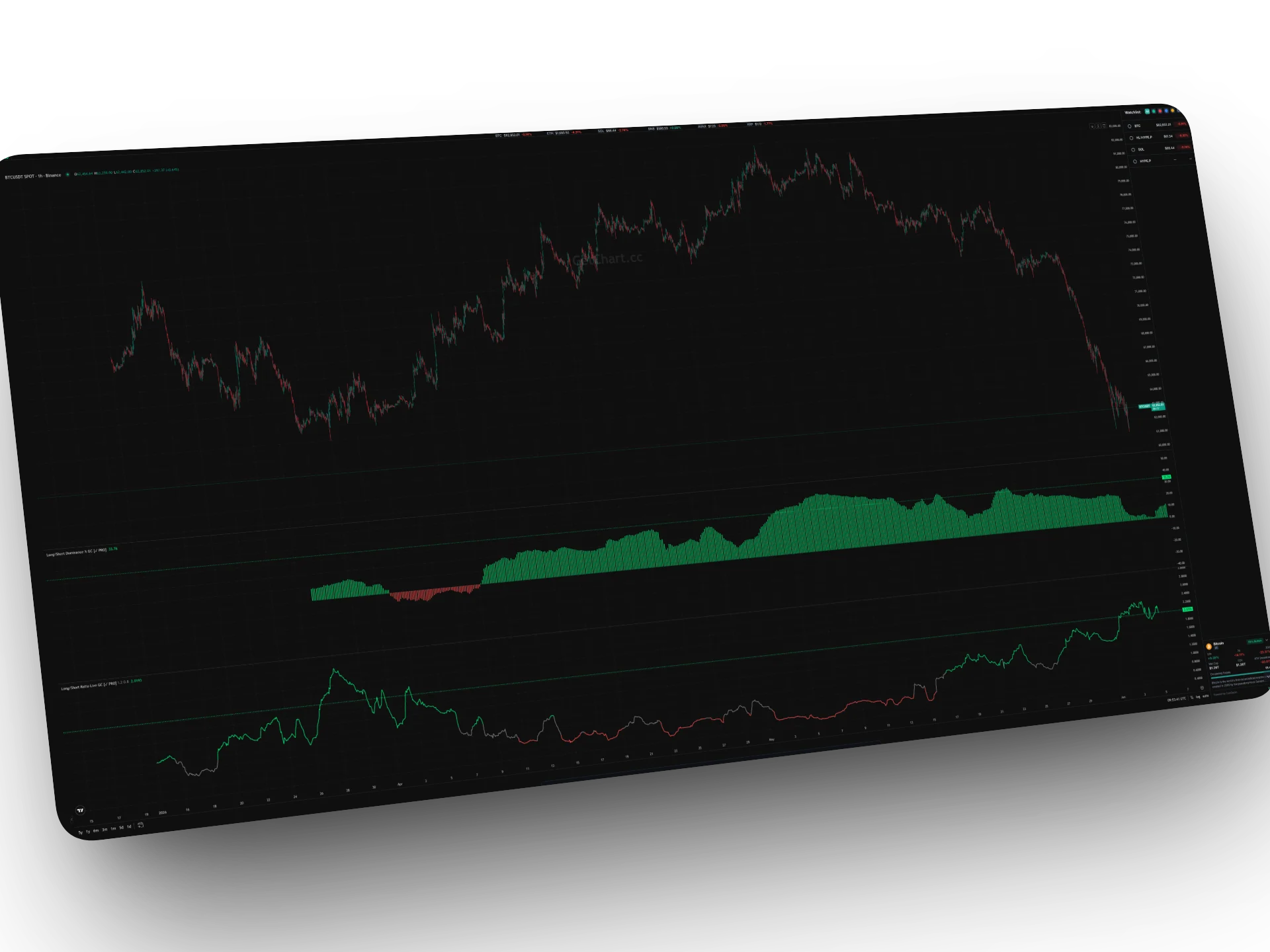 Long/Short Ratio Indicator
