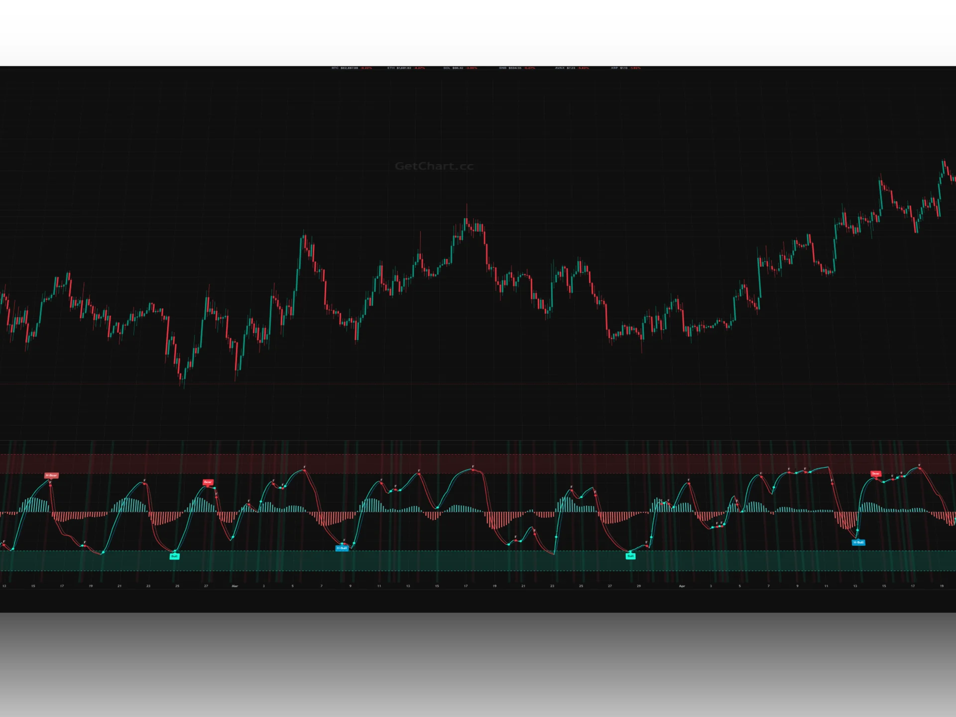 Matrix True Flow VZO Indicator