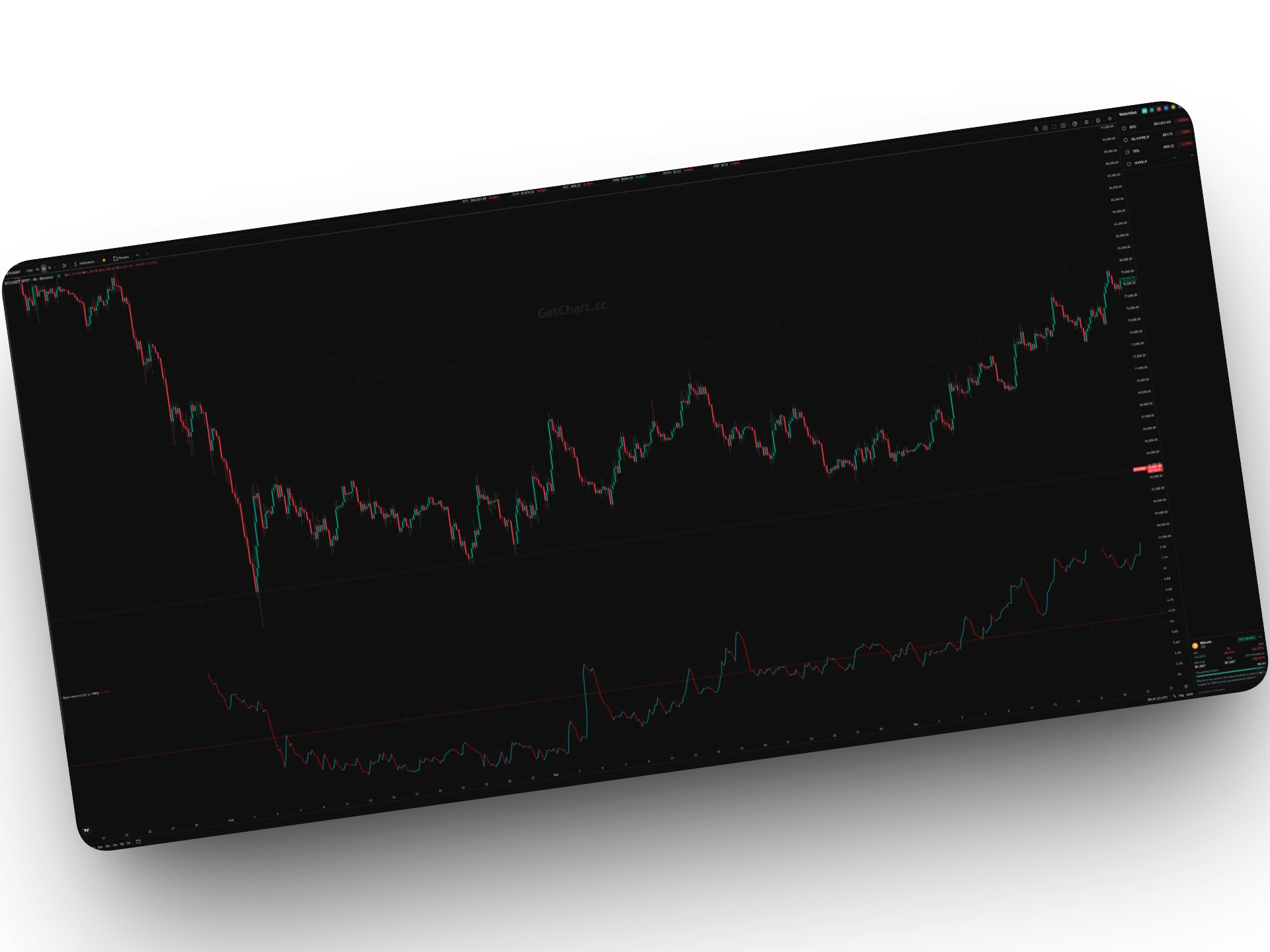Open Interest Indicator