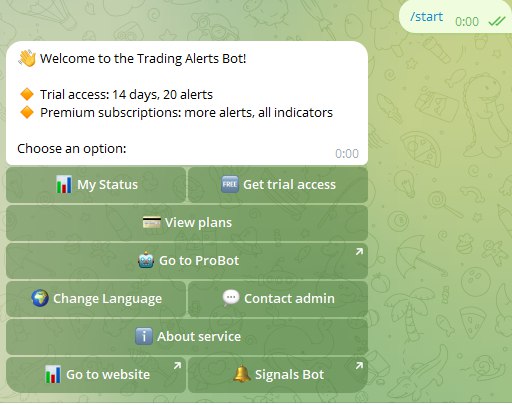 Скріншот: Вибір підписки в Telegram-боті
